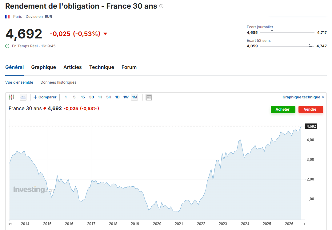 obligations 30 ans france