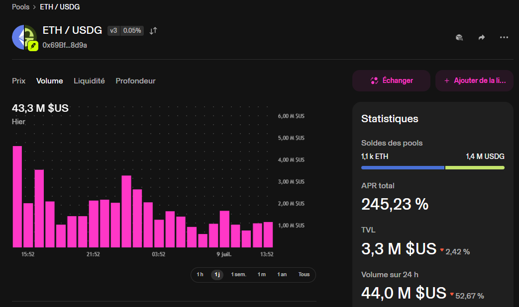 Pool ETH USDG Robinhood Chain