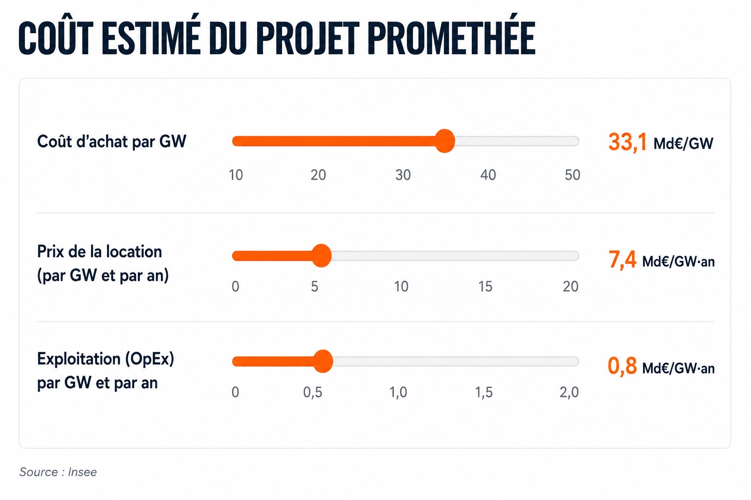 prométhée