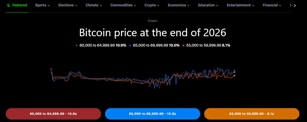 Robinhood Prediction Market