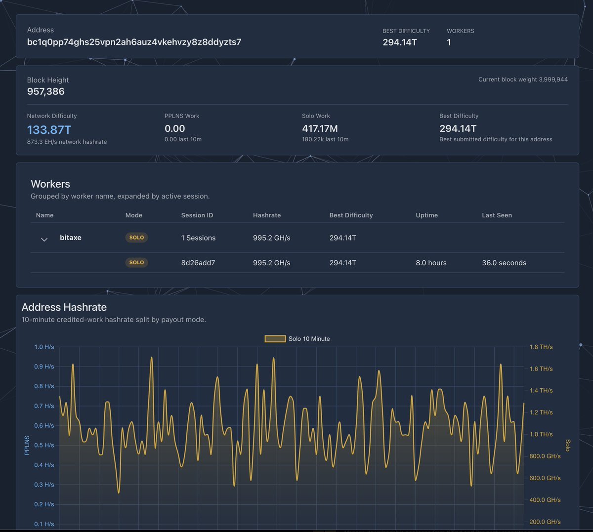 solo-miner-bitaxe-july-26