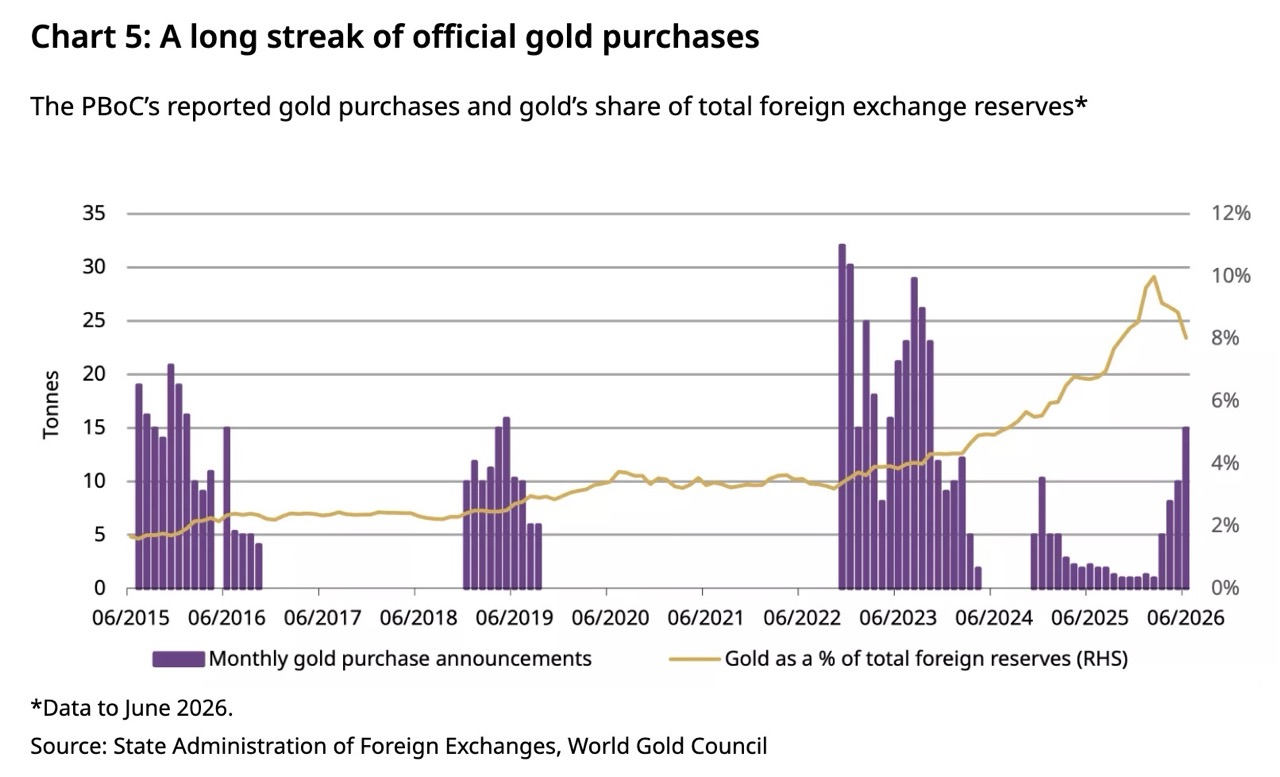 streak-official-gold-purchases-china streak-official-gold-purchases-china