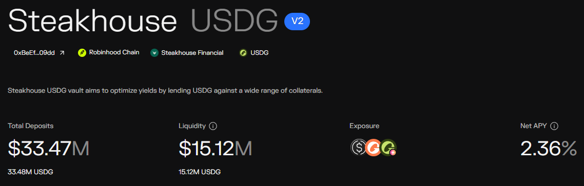 USDG Morpho Robinhood Chain