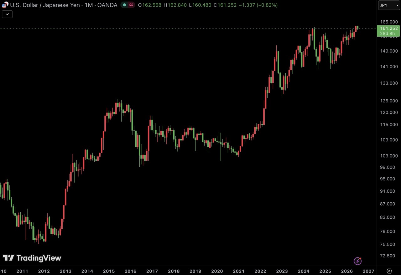 usdjpy